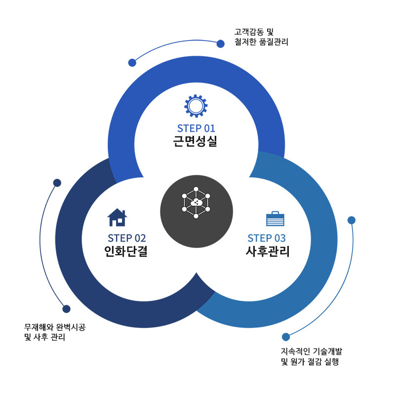 이미지명